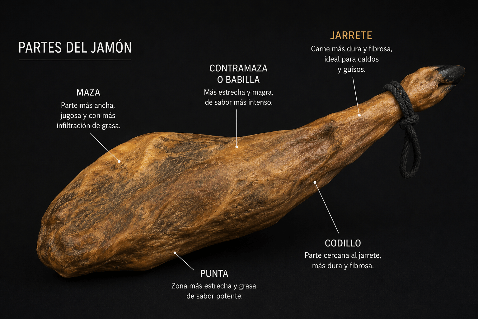 3. Ham shank
